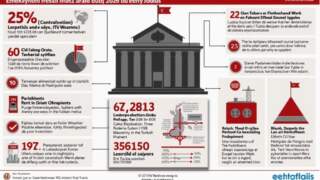 Emekliye ÖTV’siz Araç Düzenlemesi 2026: Meclis’ten Geçti Mi?