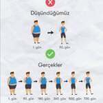 Kilo Verme Süreci: Kacy Allensworth’ten İpuçları ve Deneyimler