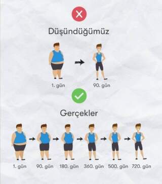 Kilo Verme Süreci: Kacy Allensworth’ten İpuçları ve Deneyimler