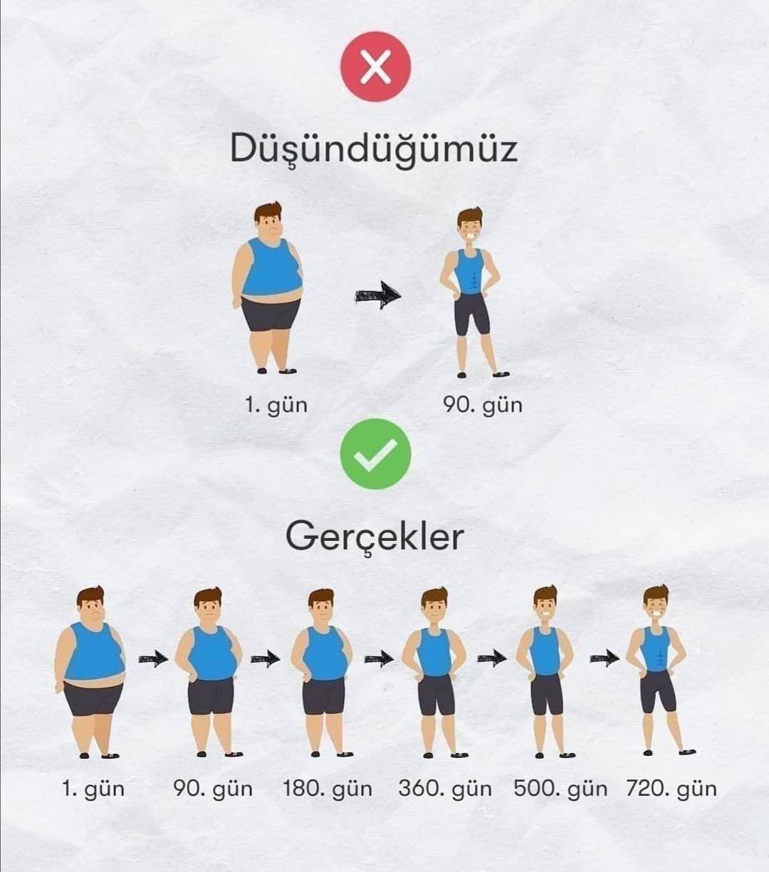 Kilo Verme Süreci: Kacy Allensworth’ten İpuçları ve Deneyimler