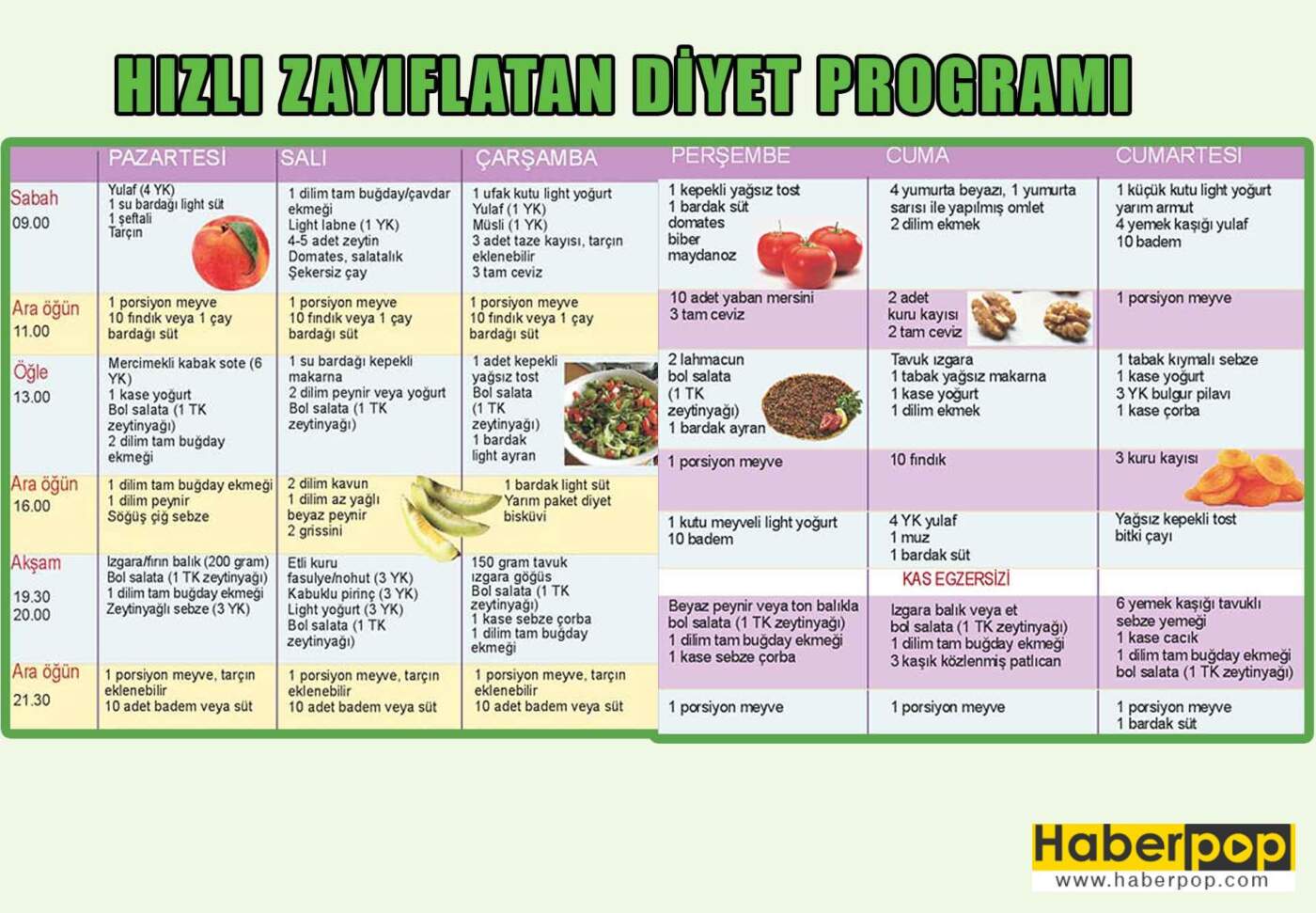 Kilo Verme Programı: 8 Adımda Sağlıklı Bir Şekilde Zayıflamak