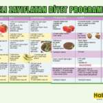 Kilo Verme Programı: 8 Adımda Sağlıklı Bir Şekilde Zayıflamak