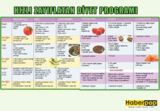 Kilo Verme Programı: 8 Adımda Sağlıklı Bir Şekilde Zayıflamak