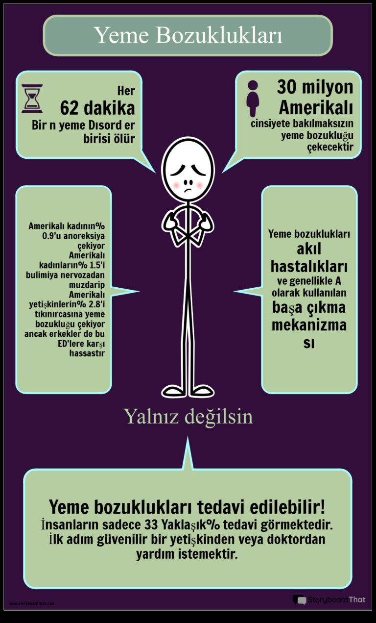 Yeme Bozukluğu ile Mücadele: Değişimi Başlatan Hikaye