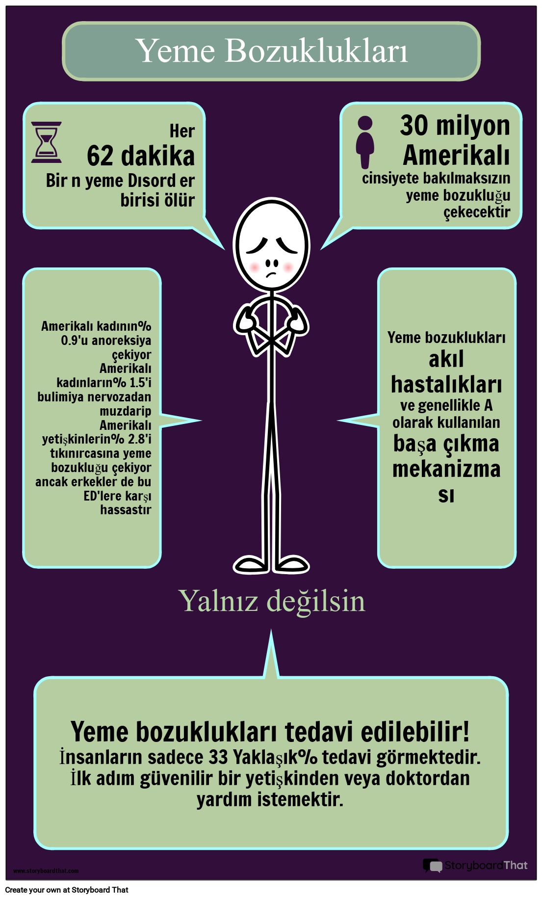 Yeme Bozukluğu ile Mücadele: Değişimi Başlatan Hikaye