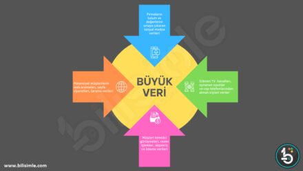 Fabric Veri Mühendisliği ile Büyük Verileri Daha İyi Yönetin