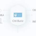 Cloudflare Engelleme Sorunları: Neden Oluyor ve Çözümü Nedir?