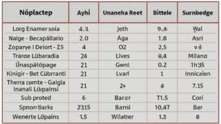 11 Nisan 2026 Burç Yorumları: Aşk, Para ve Kariyerin Gizemleri