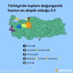 Türkiye Doğurganlık Oranı 2025: Neler Oluyor?