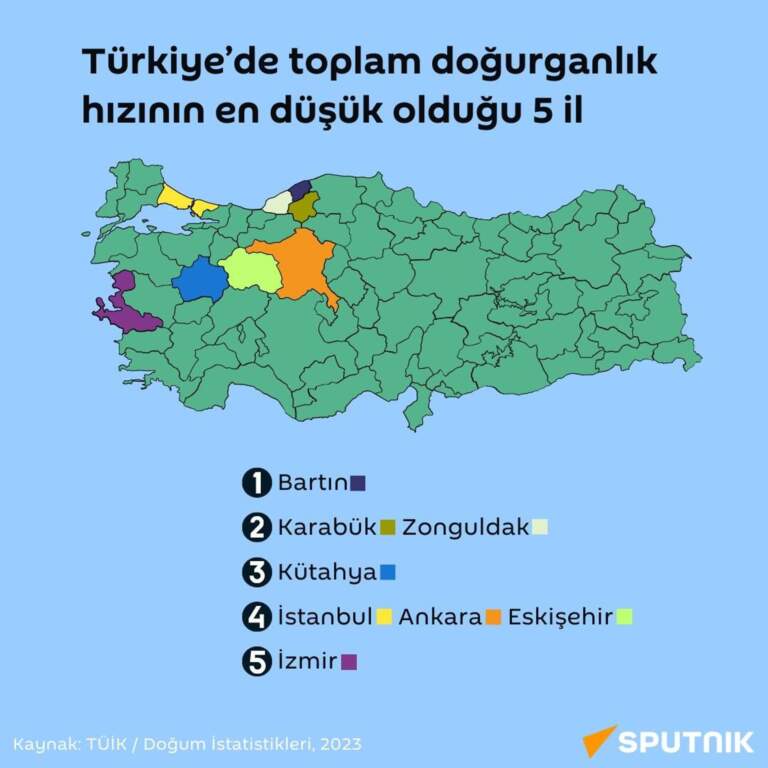 Türkiye Doğurganlık Oranı 2025: Neler Oluyor? 7 Türkiye Doğurganlık Oranı 2025: Neler Oluyor?