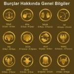 Geçmişi Unutmayan Burçlar: Hafızası Güçlü 4 Burç Belli Oldu