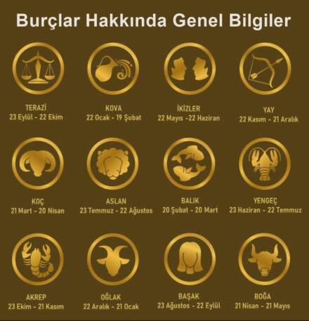 Geçmişi Unutmayan Burçlar: Hafızası Güçlü 4 Burç Belli Oldu