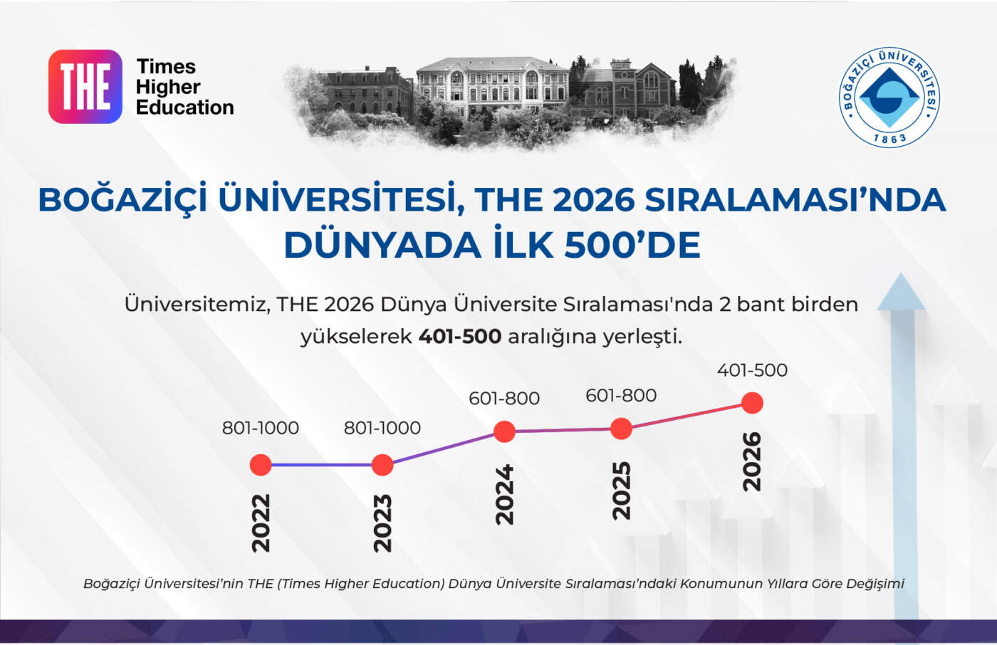 INSAIT Yaz Stajı: 15 Öğrenciye Prestijli Fırsat Sunuluyor
