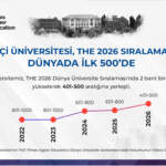 INSAIT Yaz Stajı: 15 Öğrenciye Prestijli Fırsat Sunuluyor