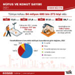 Kumru Nüfus Kampanyası: 10 Çocuğa Sıfır Otomobil Vaat Ediliyor!