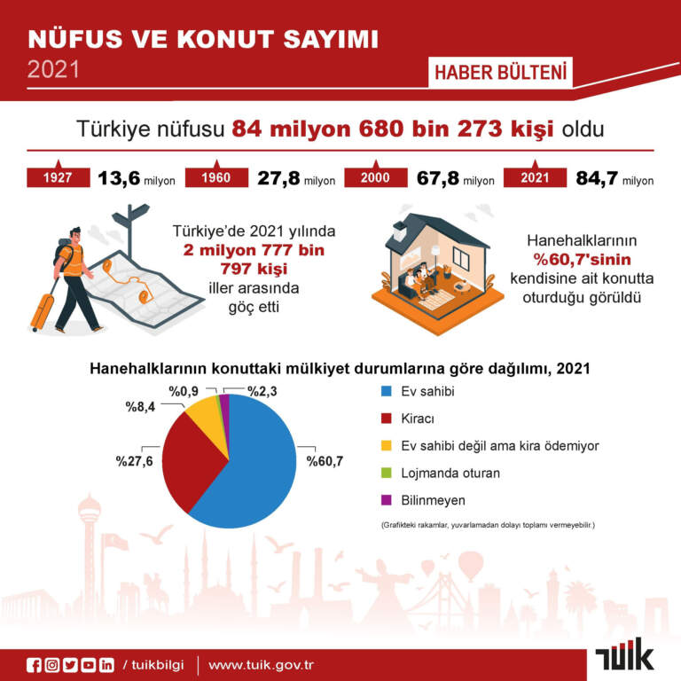 Kumru Nüfus Kampanyası: 10 Çocuğa Sıfır Otomobil Vaat Ediliyor!