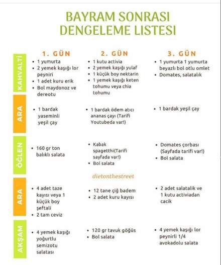 Hızlı Kilo Verme: Yavaş Yöntemlerden Daha Etkili mi?