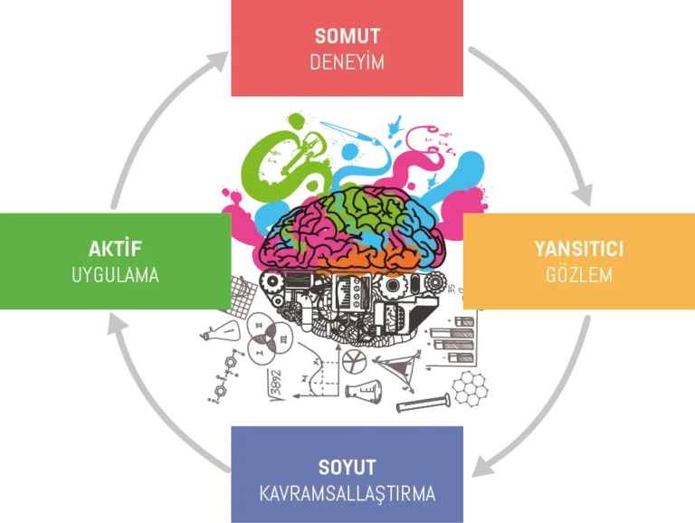 KidZania İstanbul ile Deneyimsel Öğrenmenin Sırlarını Keşfedin 7 KidZania İstanbul ile Deneyimsel Öğrenmenin Sırlarını Keşfedin