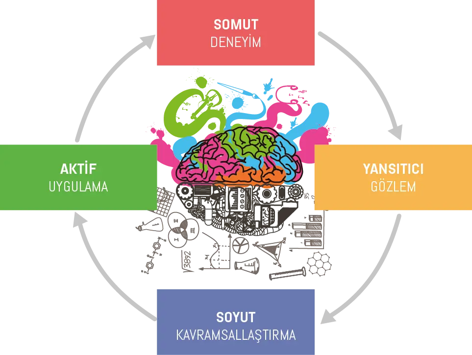 KidZania İstanbul ile Deneyimsel Öğrenmenin Sırlarını Keşfedin 4 KidZania İstanbul ile Deneyimsel Öğrenmenin Sırlarını Keşfedin